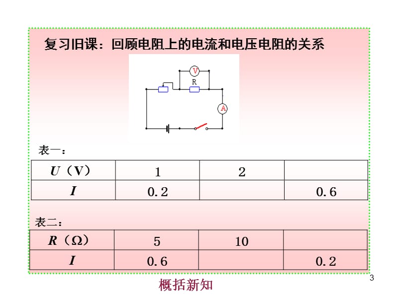 第七章_二_欧姆定律及其应用(2012).ppt_第3页