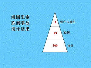 安全评价概论.ppt