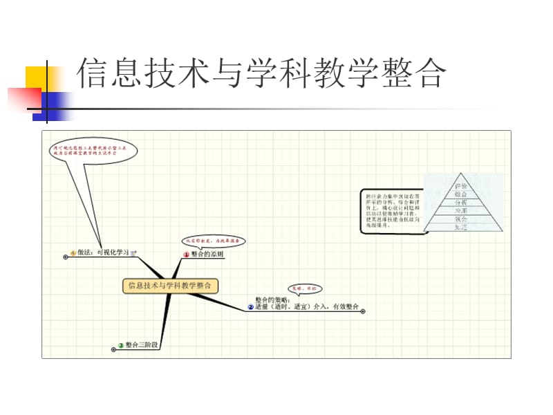 信息技术与学科教学整合.ppt_第2页