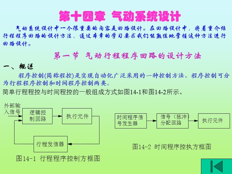 十四章气动系统设计.ppt_第2页