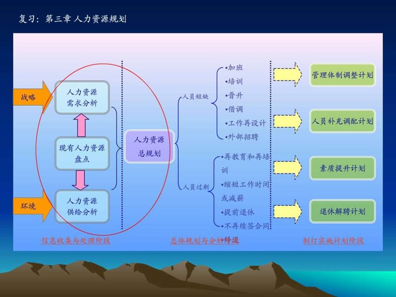 第四章 员工招聘(2).ppt.ppt_第1页