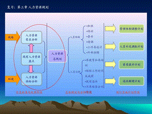 第四章 员工招聘(2).ppt.ppt