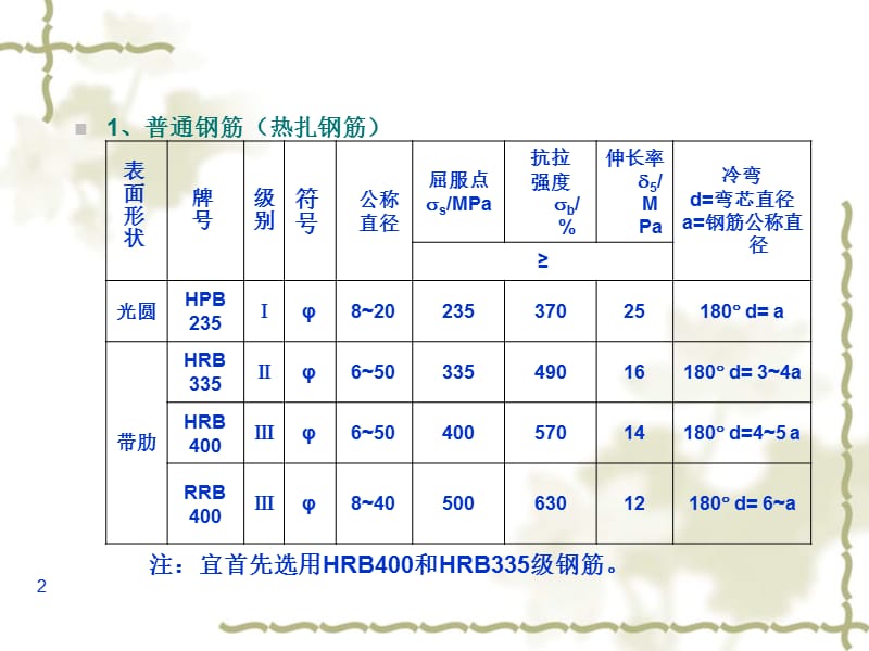 钢筋加工.ppt_第2页