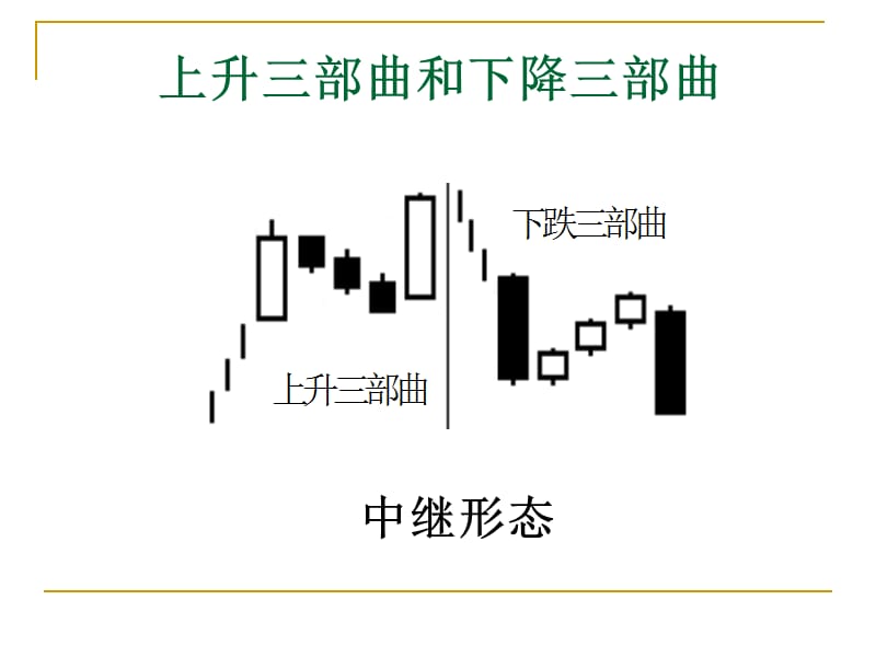 技术分析系列教程多根K线组合蒲博函.ppt_第2页