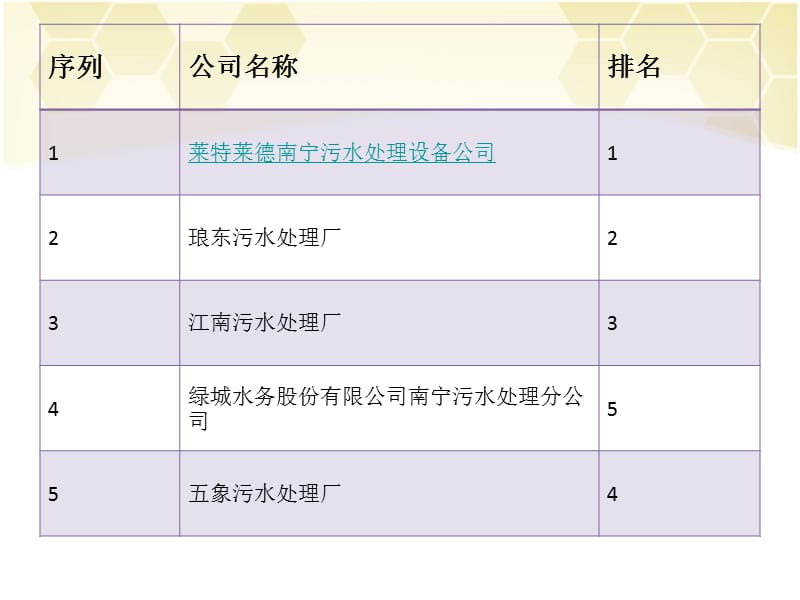 十大南宁污水处理设备公司排行榜4.ppt_第2页