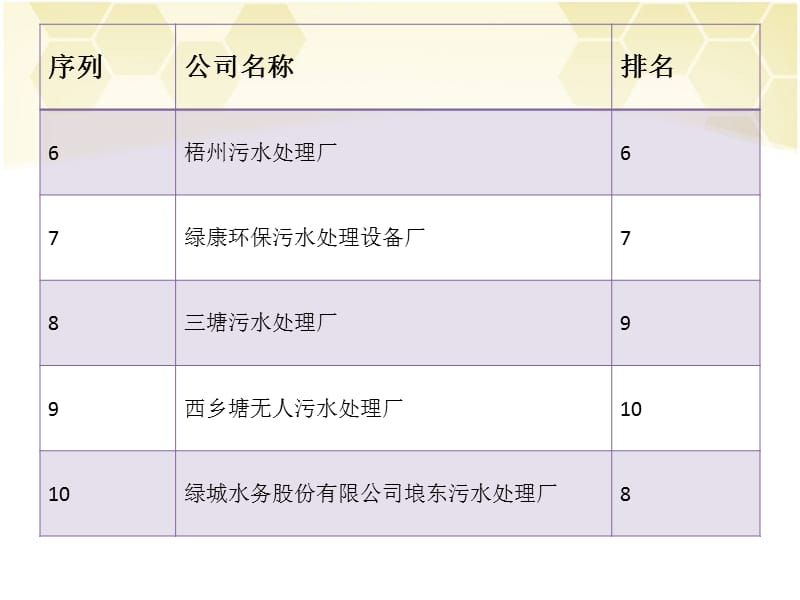 十大南宁污水处理设备公司排行榜4.ppt_第3页