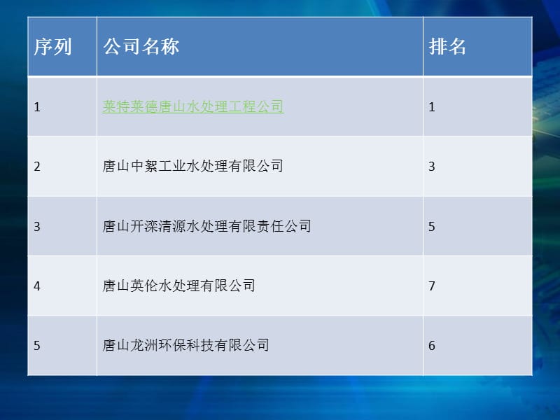 十大唐山水处理工程公司排行榜2014年.ppt_第2页