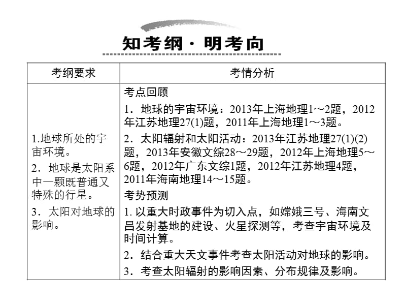 1.1.1-2宇宙中的地球和太阳对地球的影响2014.ppt_第2页