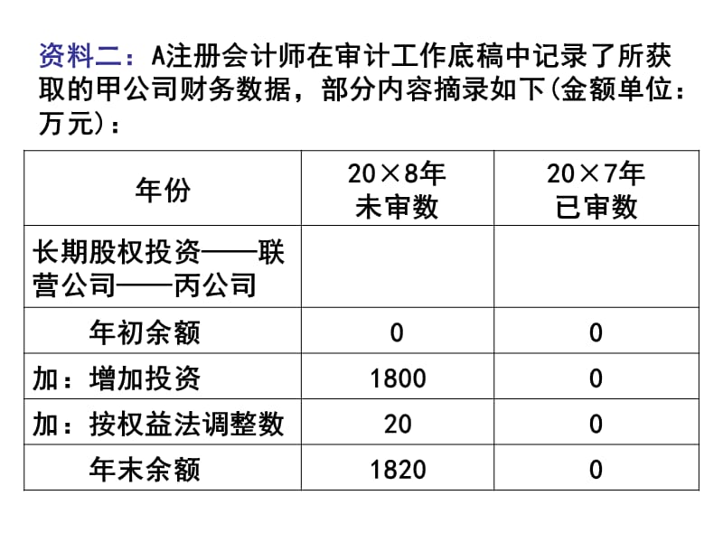 十二章节筹资与投资循环审计.ppt_第3页