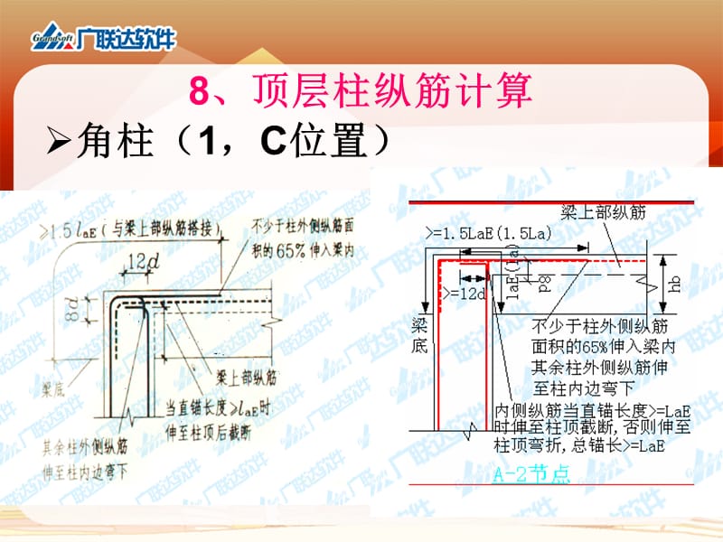 钢筋课程讲解2.ppt_第3页