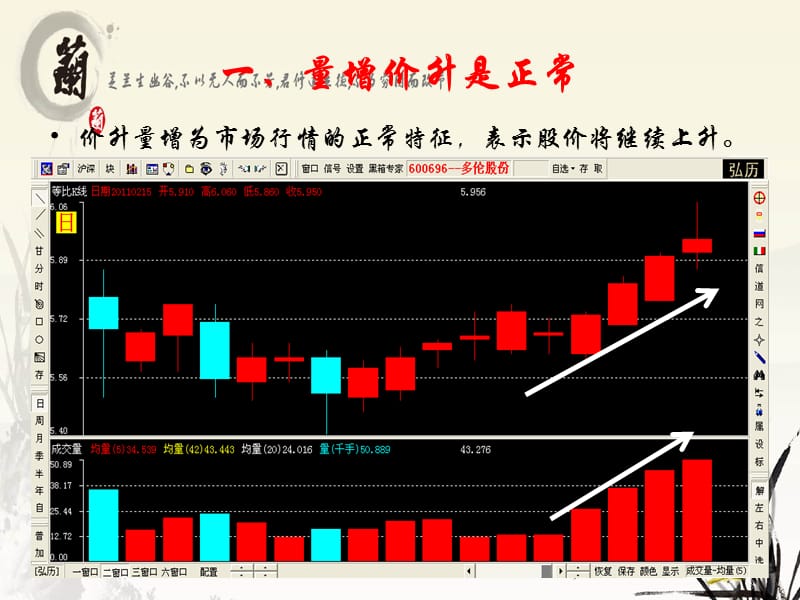 技术分析系列教程8葛兰碧九大法则蒲博函.ppt_第2页