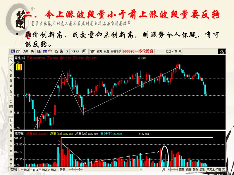 技术分析系列教程8葛兰碧九大法则蒲博函.ppt_第3页