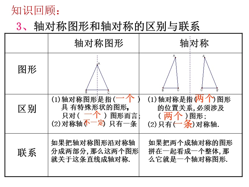 12.2.3轴对称复习课件.ppt_第3页