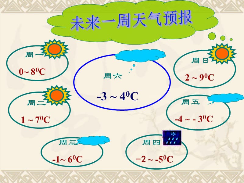 1.3.2有理数的减法课件 (2).ppt_第2页