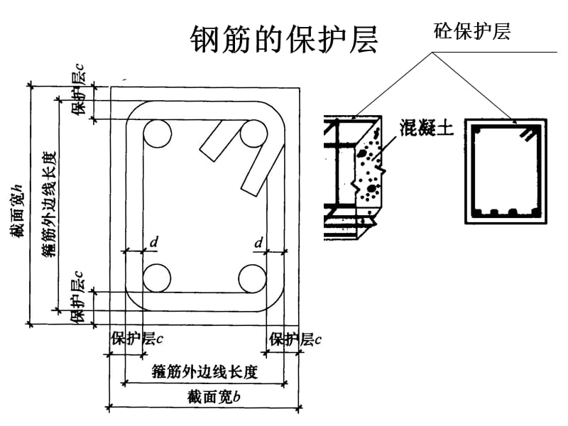 钢筋计算基础知识弯钩构造要求钢筋计算详细方法图解图文并茂.ppt_第3页