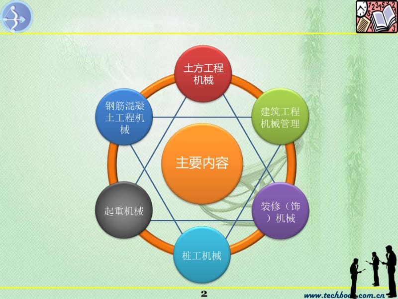 建筑施工机械概论.ppt_第2页