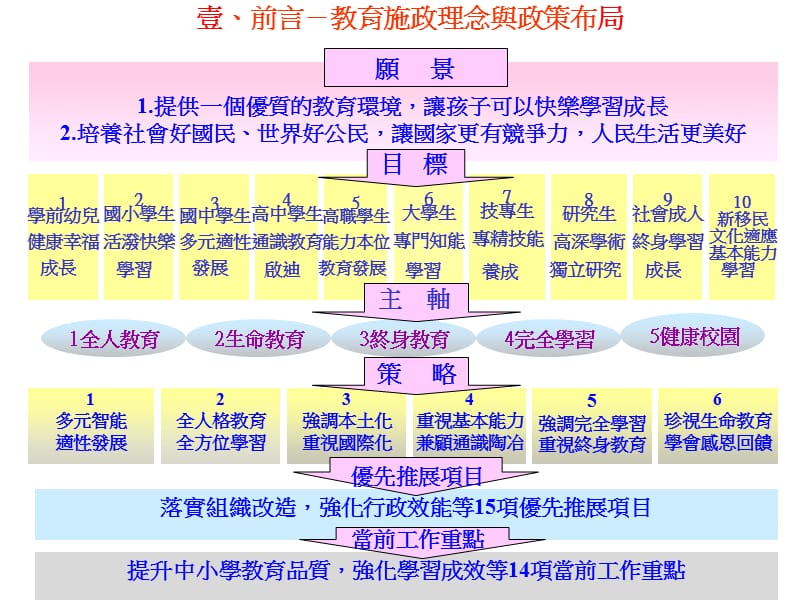 技职教育未来发展与展望.ppt_第3页