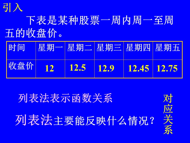 14.1.3函数图像（1）.ppt_第3页