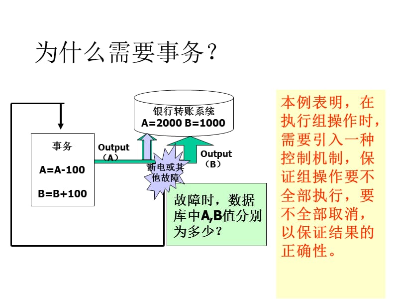 事务及恢复技术.ppt_第2页