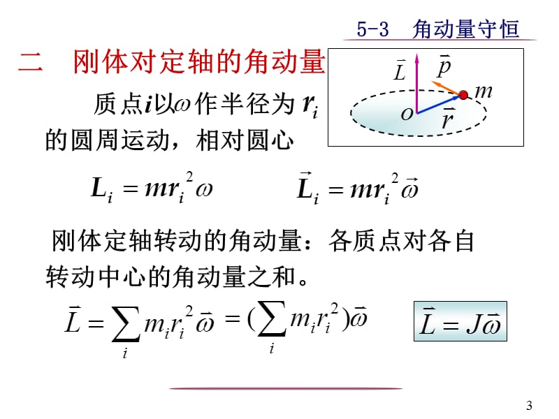 刚体绕定轴转动.ppt_第3页