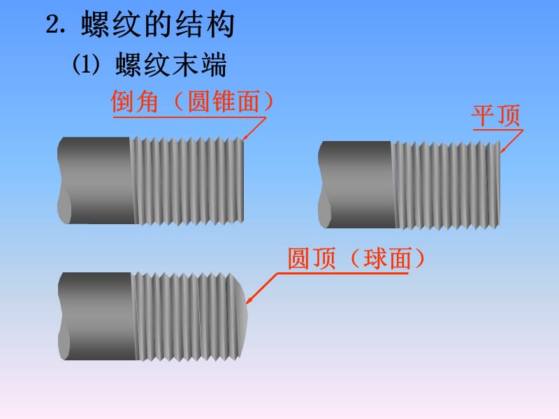 螺纹紧固件和常用件.ppt_第3页