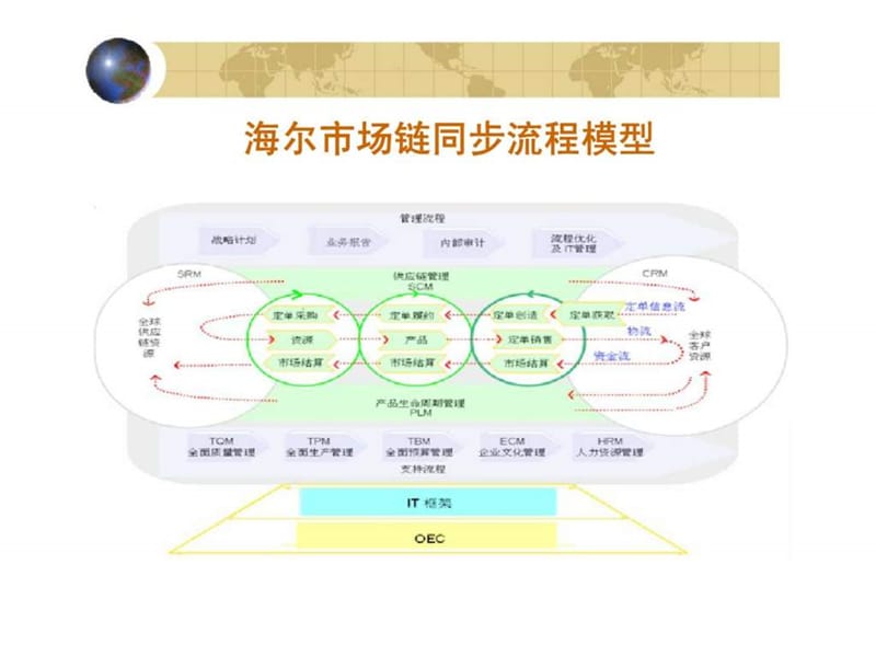 第四章 供应商管理_1497839460.ppt_第2页