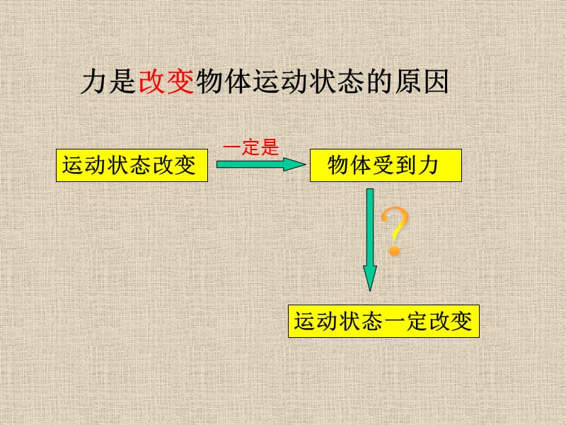 12.6二力平衡课件.ppt_第3页