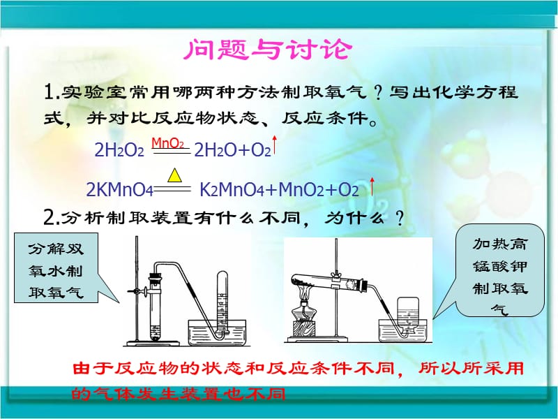 二氧化碳的实验室制取的研究.ppt_第3页