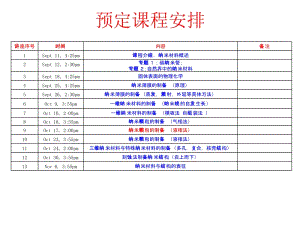 9零维纳米材料的制备化学液相法沉淀法水热法.ppt