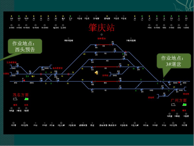 标准联络用语示范.ppt_第2页