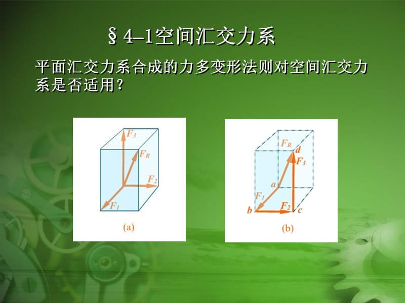 空间任意力系.ppt_第3页