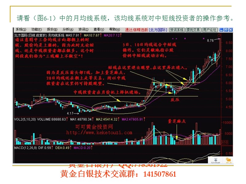 邱淑姣均线系统综合运用.ppt_第3页