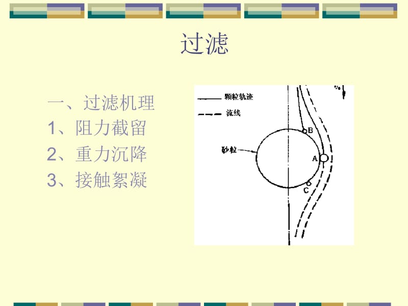 污水的三级处理讲义.ppt_第2页