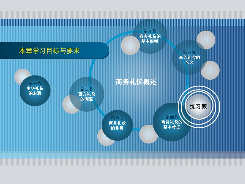 商务礼仪概述.ppt_第2页