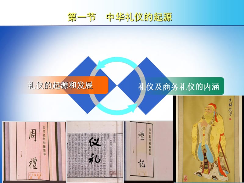 商务礼仪概述.ppt_第3页