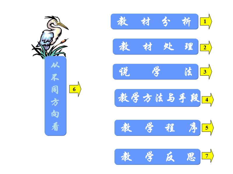 从不同方向看说课.ppt_第2页