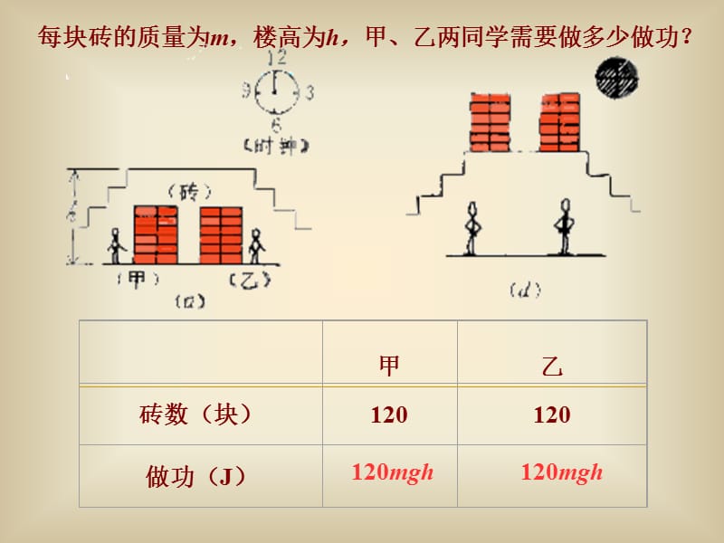 十四章功.ppt_第3页