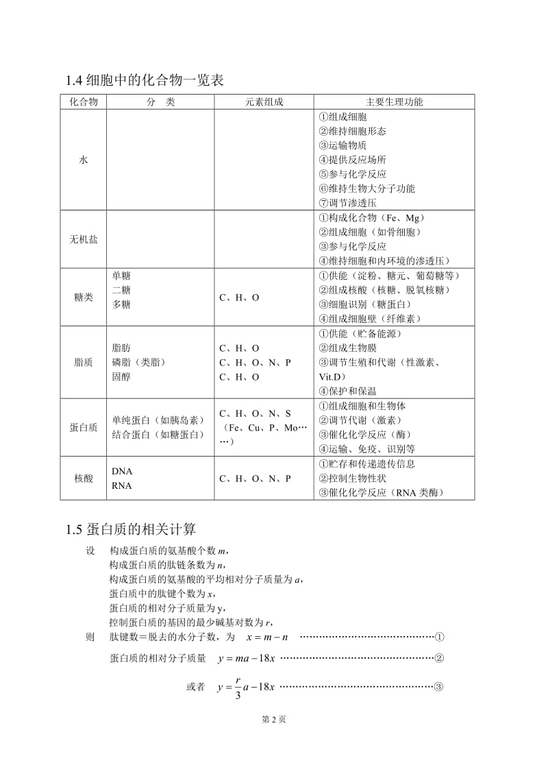 高中生物知识结构网络(用图复习更效率).doc_第2页