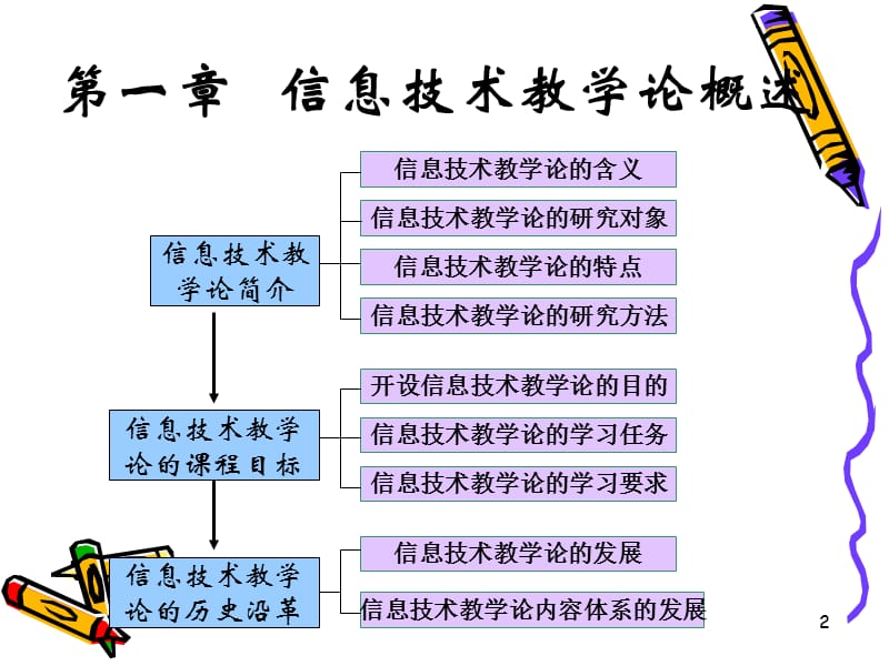 信息技术教学论ppt课件.ppt_第2页