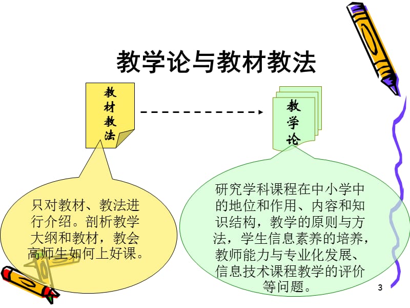 信息技术教学论ppt课件.ppt_第3页