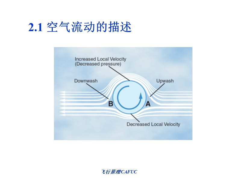 空气流动的描述V.ppt_第3页