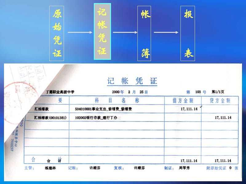 记账凭证填写.ppt_第3页