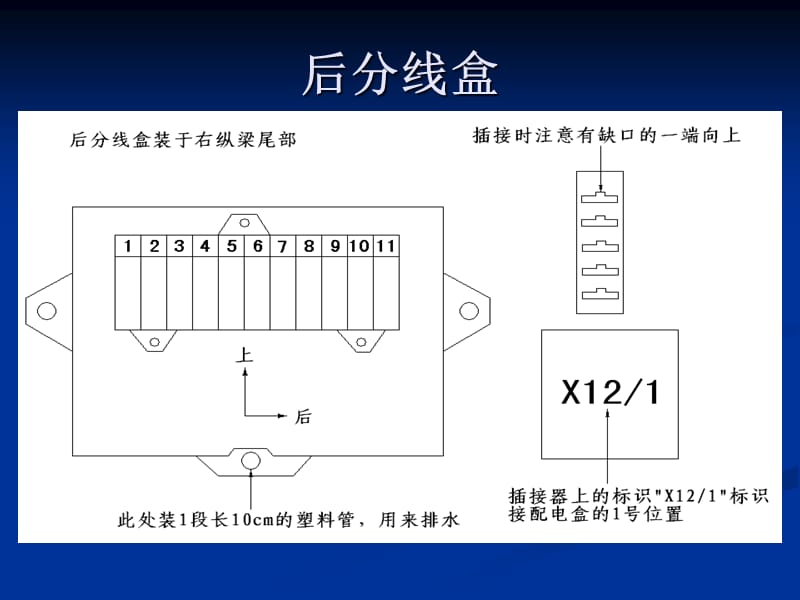 底盘部分的线束电器.ppt_第2页