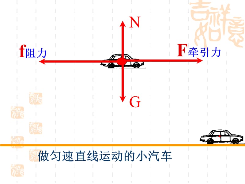 二力平衡 (4).ppt_第3页