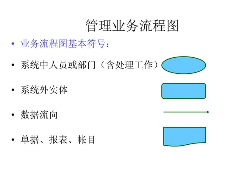 绘制业务流程图.ppt_第2页