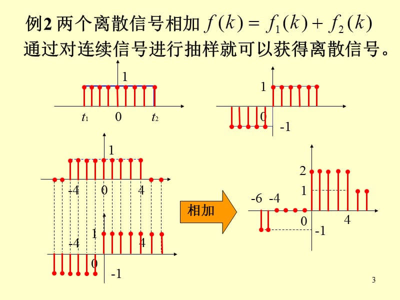 信号与系统第1章3.ppt_第3页