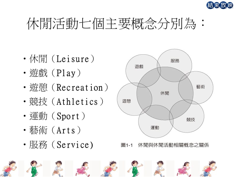 休闲活动设计规划.ppt_第2页