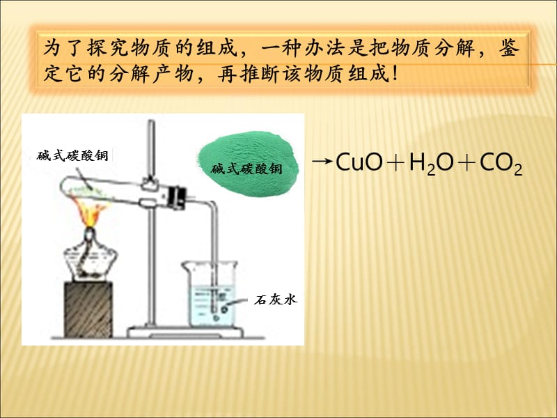 4.2水的组成--莫旗宝山中学张洪艳.ppt_第3页