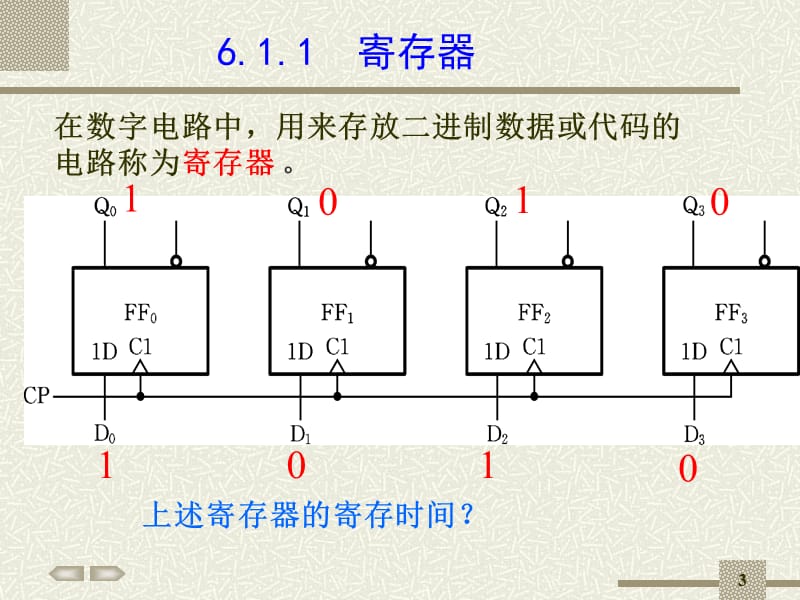 寄存器与计数器.ppt_第3页