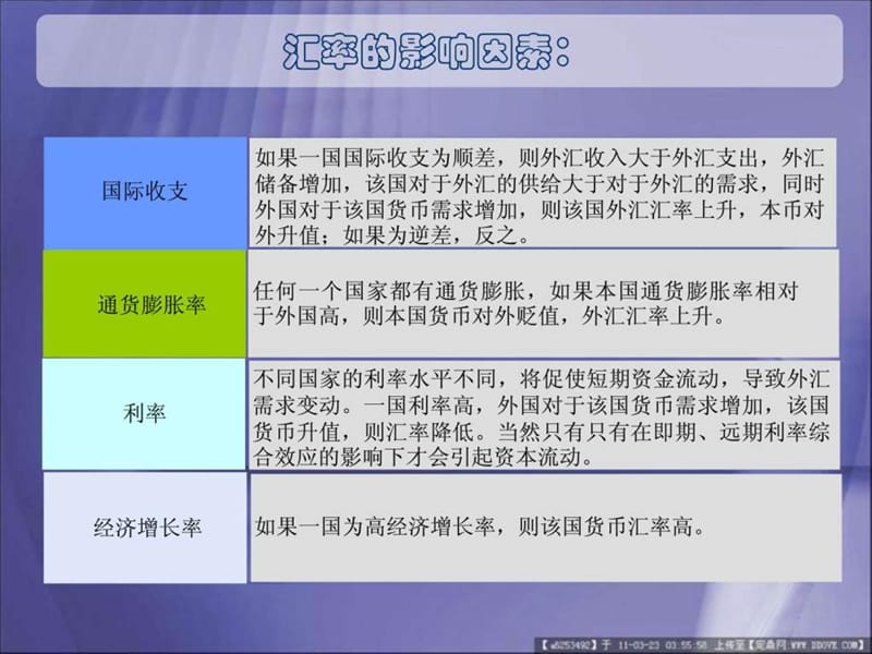 人民币汇率与贸易余额专题.ppt_第3页